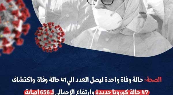 احمي نفسك